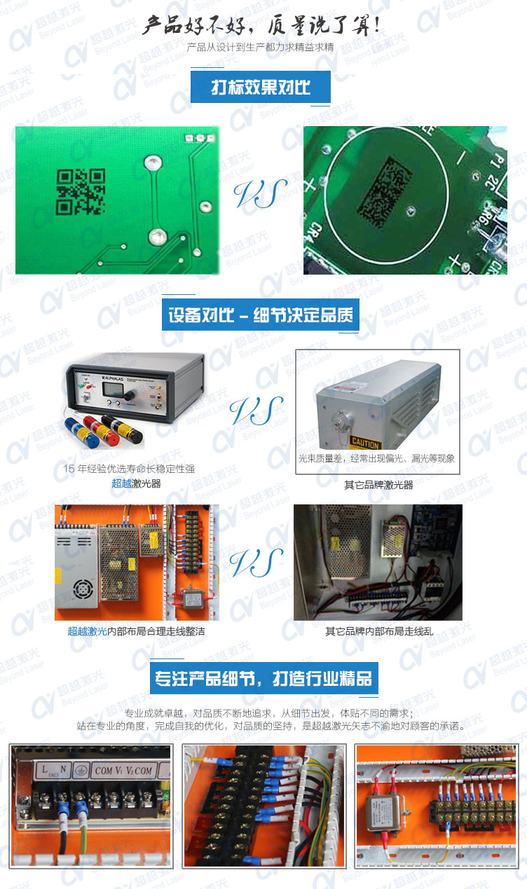 全自動化紫外激光打標(biāo)機-質(zhì)量對比 全自動化紫外激光打標(biāo)機-質(zhì)量對比