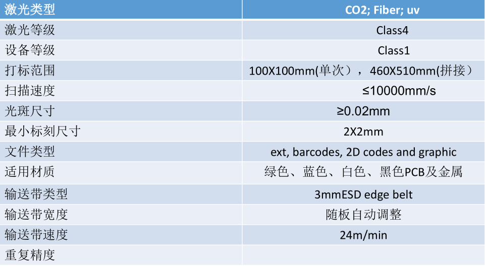 全自動PCB板激光打碼機參數(shù)1 全自動PCB板激光打碼機參數(shù)1