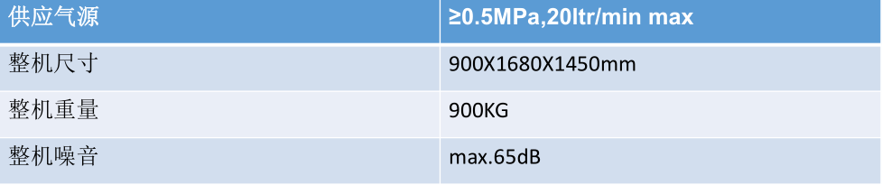 全自動PCB板激光打碼機參數(shù)3 全自動PCB板激光打碼機參數(shù)3