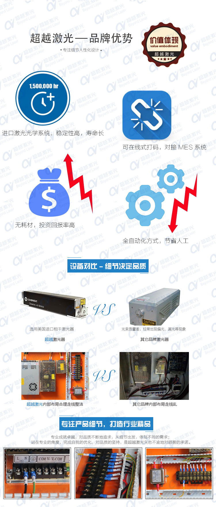 全自動PCB板激光打碼機優(yōu)勢 全自動PCB板激光打碼機優(yōu)勢