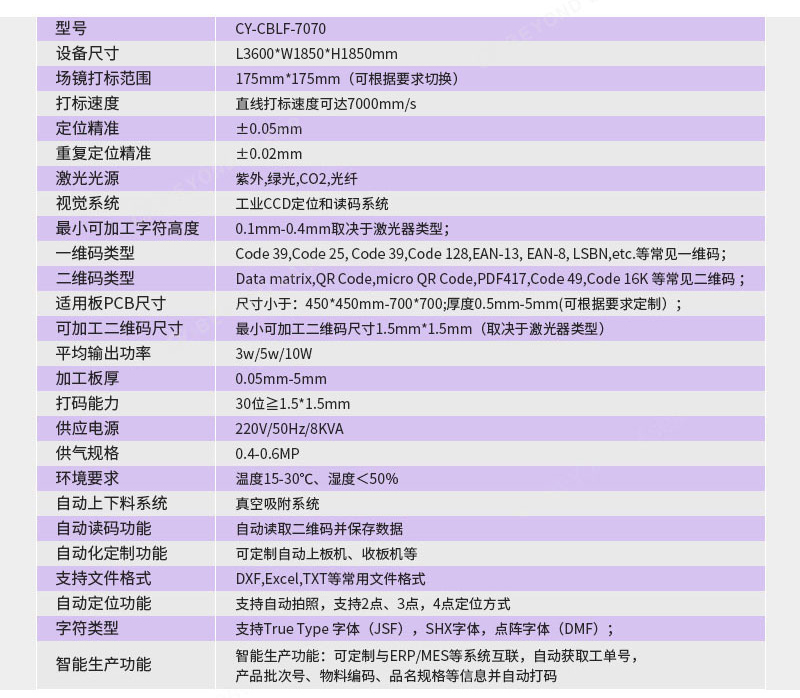 PCB大幅面自動激光打碼機參數 PCB大幅面自動激光打碼機參數